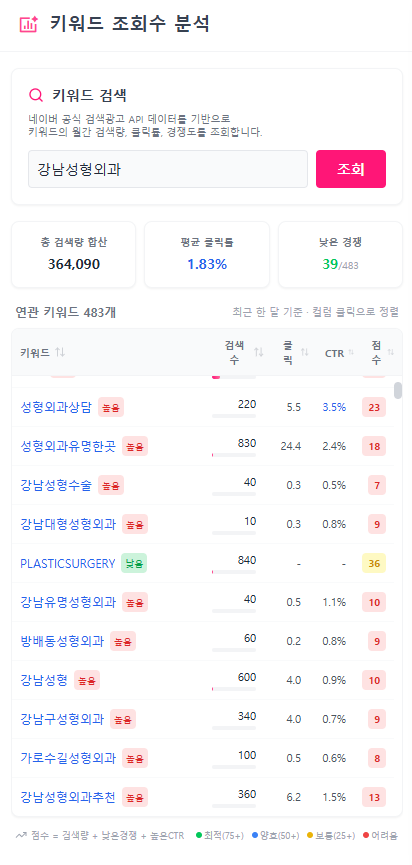 키워드 분석 화면